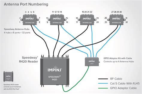 rfid tag antenna gain impinj|impinj antenna reference.